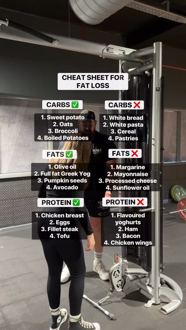 Reminder: fat loss is 80% what you eat and 20% what you do in the gym. 👀🍠🥦
#HealthyFats #CarbSources #ProteinSources #Protein #HealthyEating