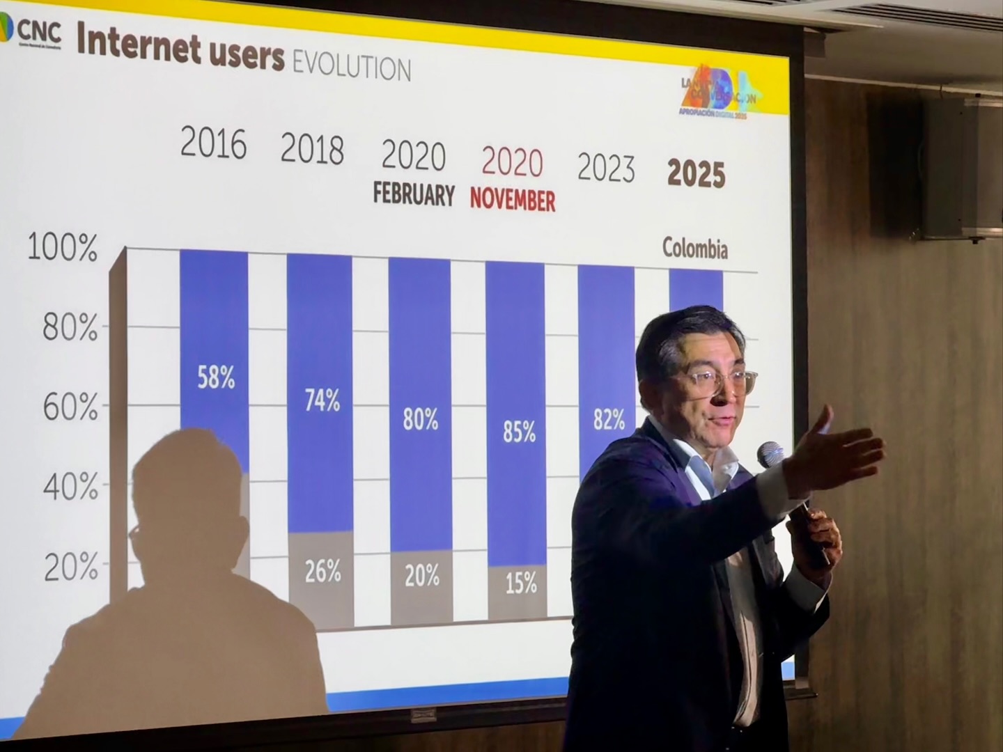 🔊 En el #WomanExperience2025 nos acompaña Diego Molano, presidente de @etb_oficial, en una conversación inspiradora sobre la visión y futuro del sector tecnológico en Colombia. 🇨🇴✨
Hablamos de conectividad, de las brechas que aún debemos cerrar y de la importancia de seguir invirtiendo en infraestructura para impulsar el desarrollo y la competitividad del país. 🌐
Una charla que nos invita a mirar el futuro con propósito y a entender el poder transformador de la tecnología. 💜